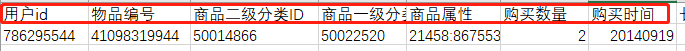 教你用Excel做电商数据分析